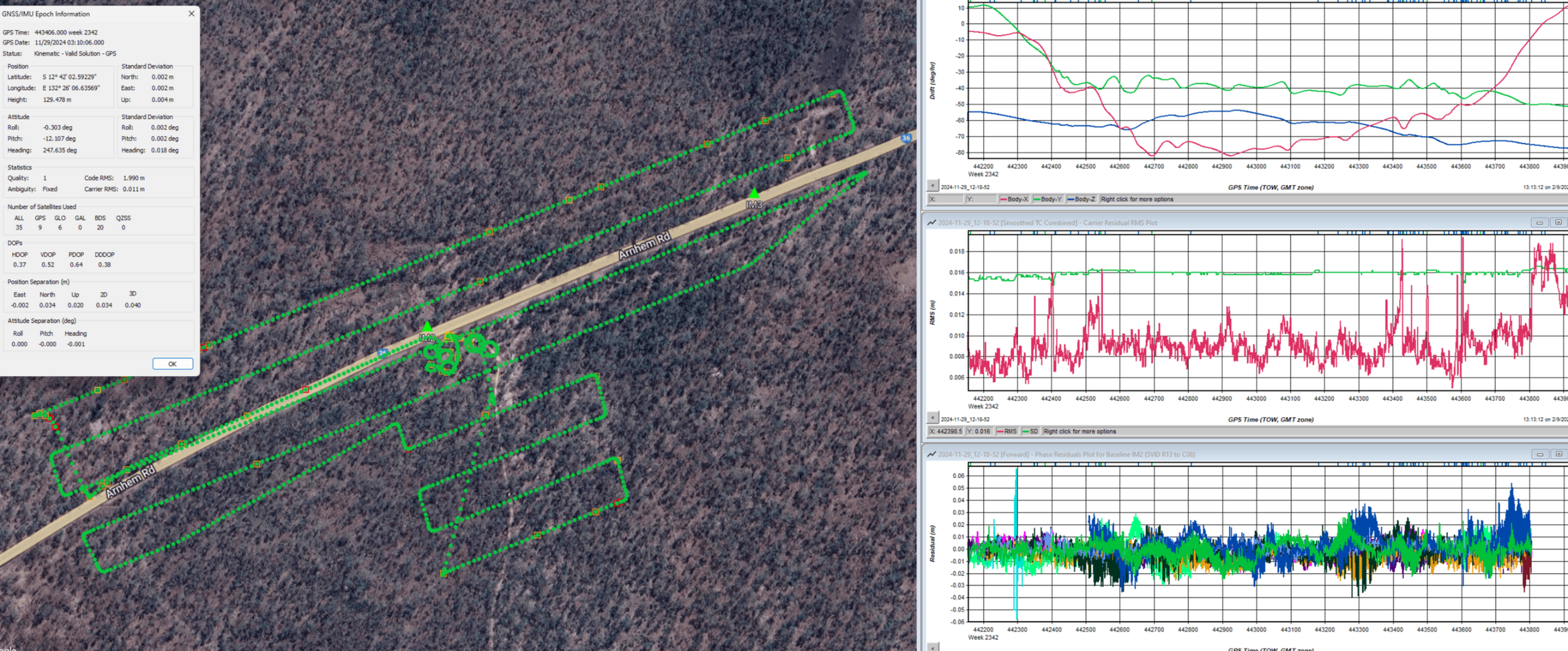 Inertial navigation system INS/GNSS Processing