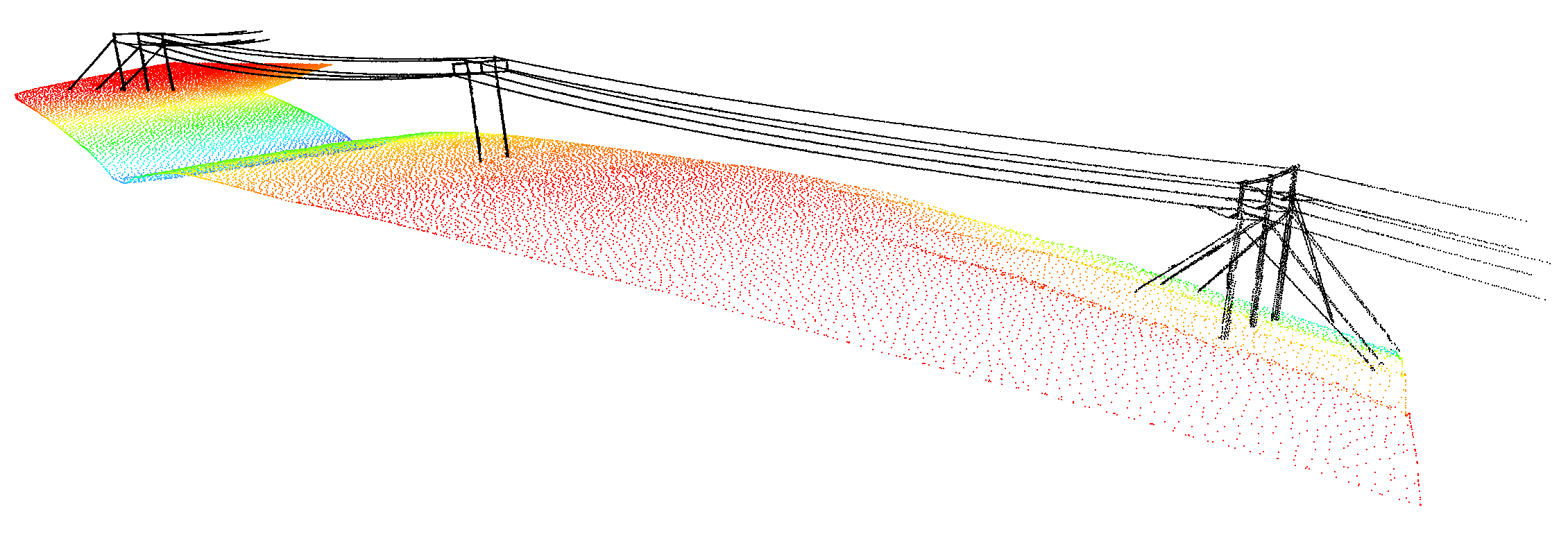 3D Powerline Survey Scanning Low Voltage for 3D model