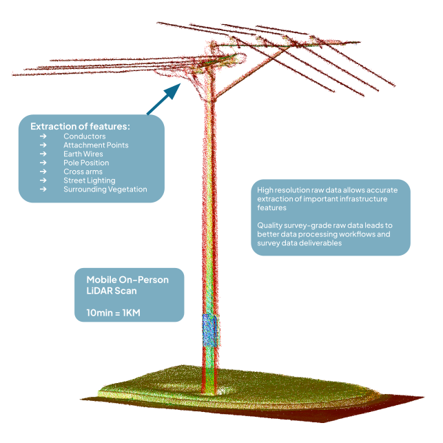 lidar scanning survey options